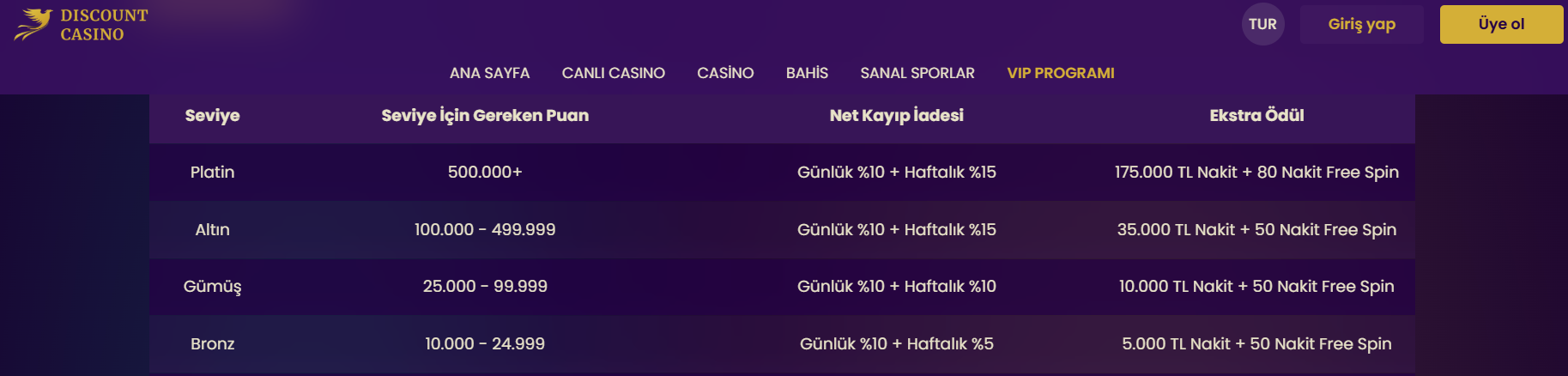 Discount Casino Giriş Adresi
